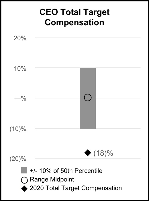 chart-47825ea2909146268ba1a.jpg